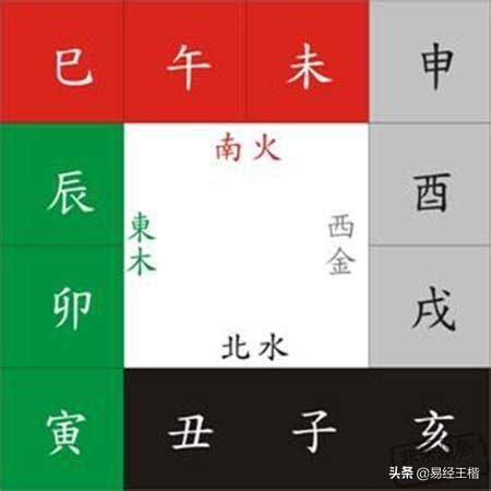 地支三會|四柱八字術語：地支三會（八字入門）